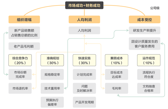 MVP：真正的产品经理要为产品的商业化结果负责