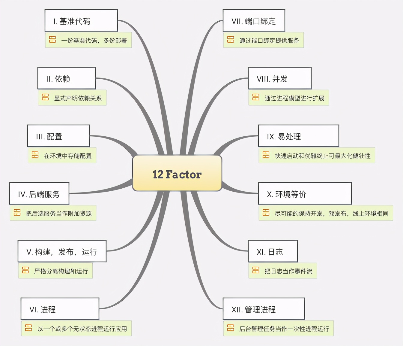 我们为什么需要云原生？