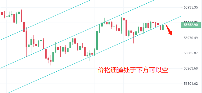 比特币、以太坊早间行情走势分析及策略