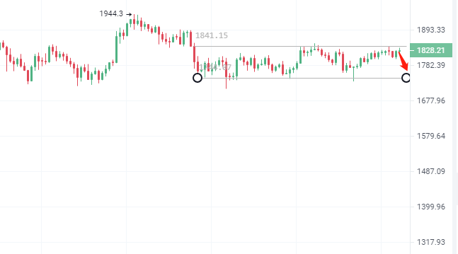 比特币60000关口很关键，日内不破行情会暴跌