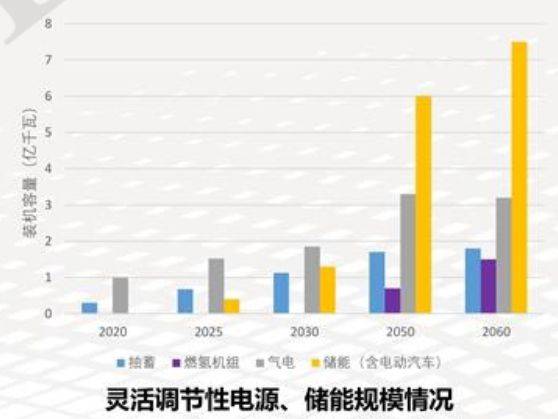 首份碳达峰碳中和系统方案出炉：2060年中国将淘汰煤电
