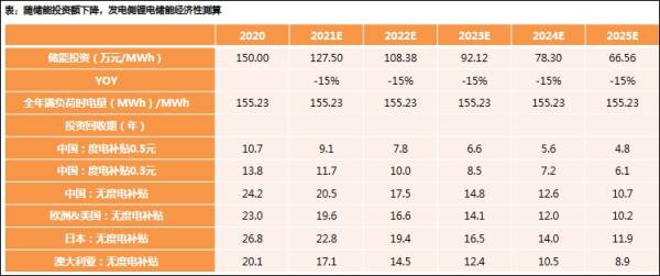 首份碳达峰碳中和系统方案出炉：2060年中国将淘汰煤电