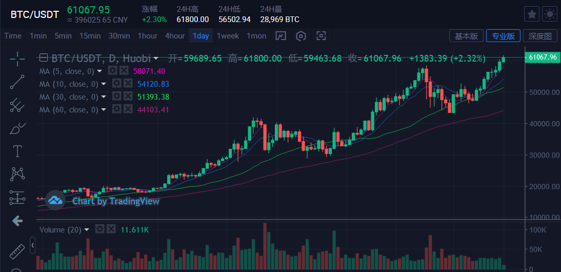 分析：追踪比特币再创新高背后的逻辑及未来前景