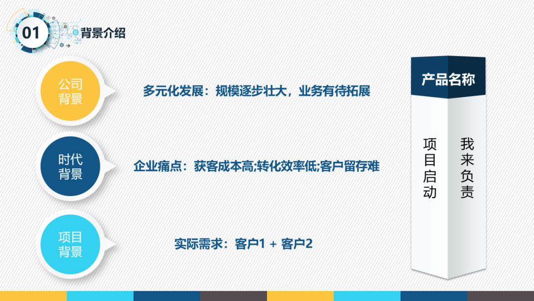 一份很哇塞的产品经理述职报告