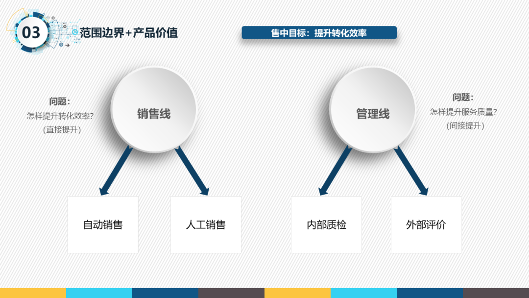 一份很哇塞的产品经理述职报告