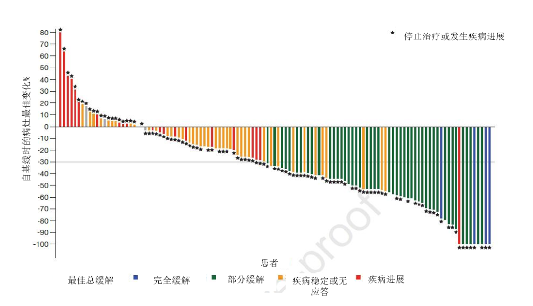 劳拉替尼用于经治脑转移NSCLC患者，颅内ORR达51.6%