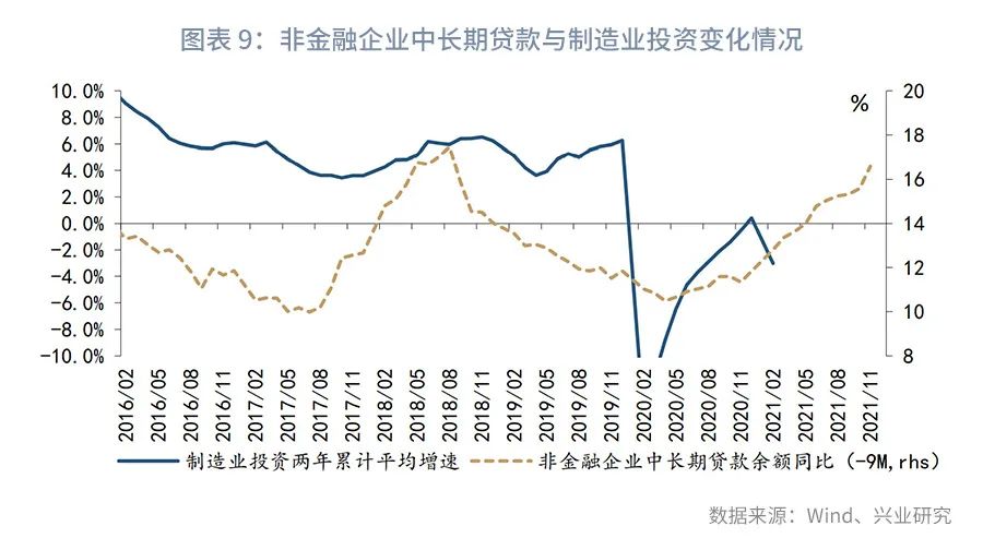 制造业投资波动溯因：税收政策调整