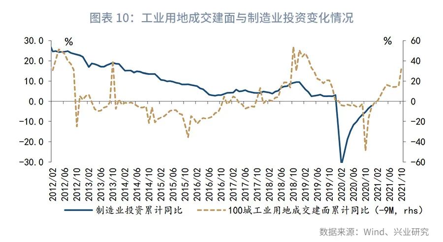 制造业投资波动溯因：税收政策调整