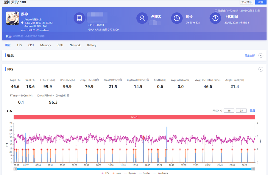 联发科再发力，看天玑1100比上代提升几何？