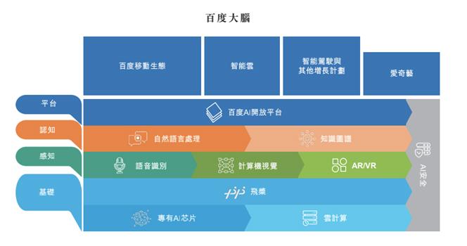 百度今日在港成功挂牌上市 股票代码9888