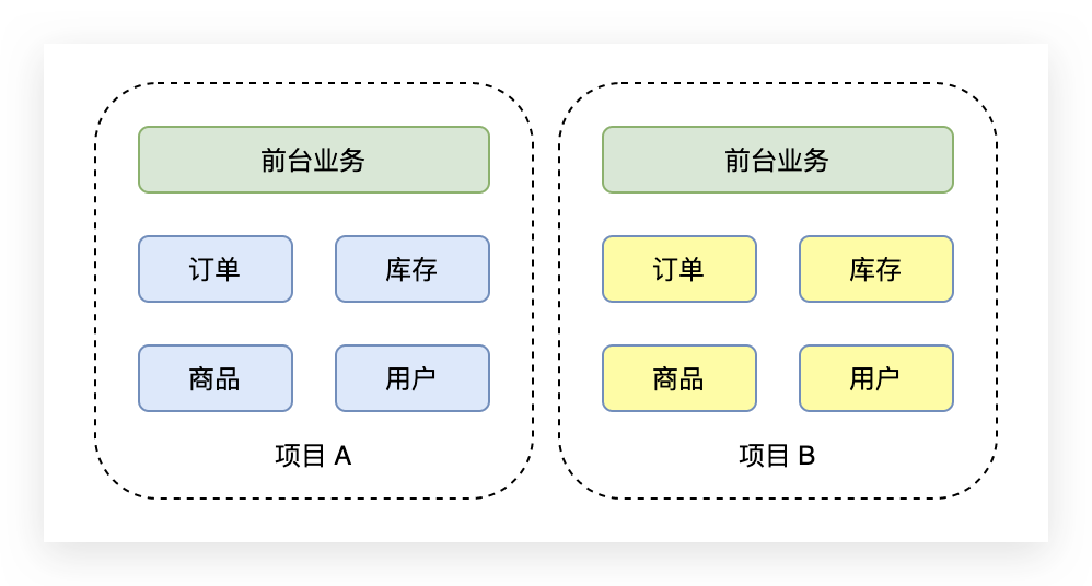 玩转数据，从指标体系开始