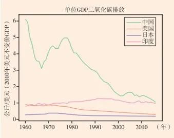 “十四五”时期我国宏观经济将进入新的动态均衡