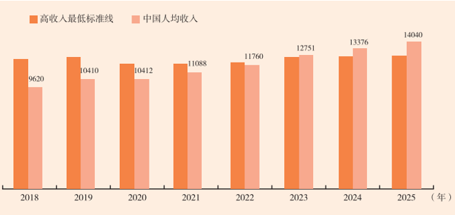 “十四五”时期我国宏观经济将进入新的动态均衡