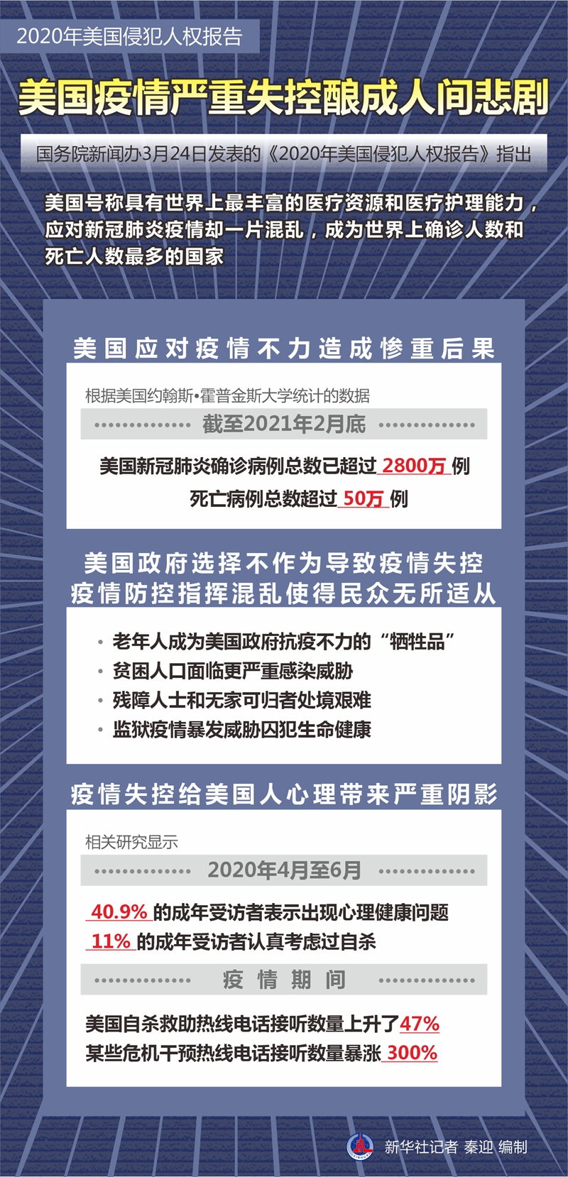 2020(gu)ַ˙(qun)(bo)(gu)(yn)ʧᄳg
