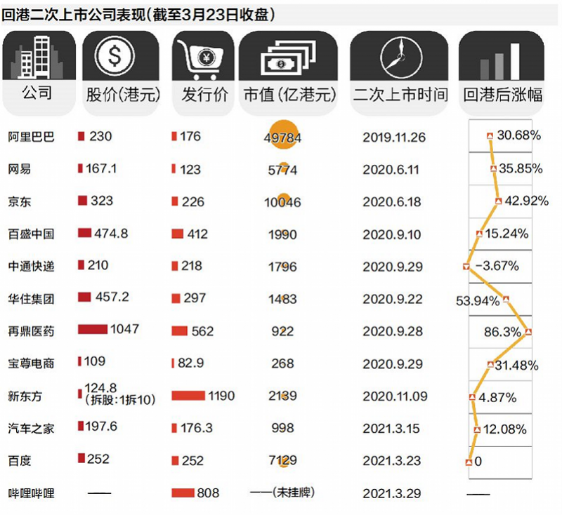 今年还有超十家中概股要回归，港股渐成投资中国新经济桥头堡