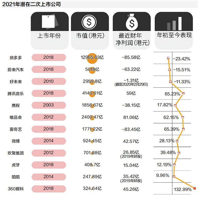 今年还有超十家中概股要回归，港股渐成投资中国新经济桥头堡