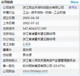 八天七板！“妖股”主动蹭热点，贴上“碳中和