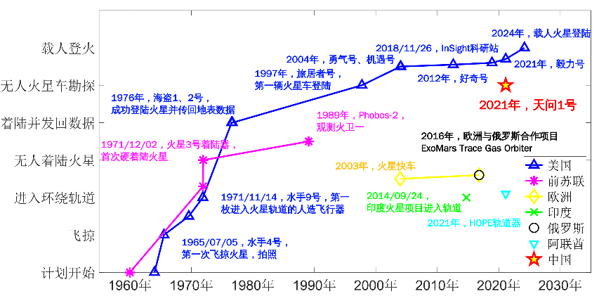 ����̽�����̱�