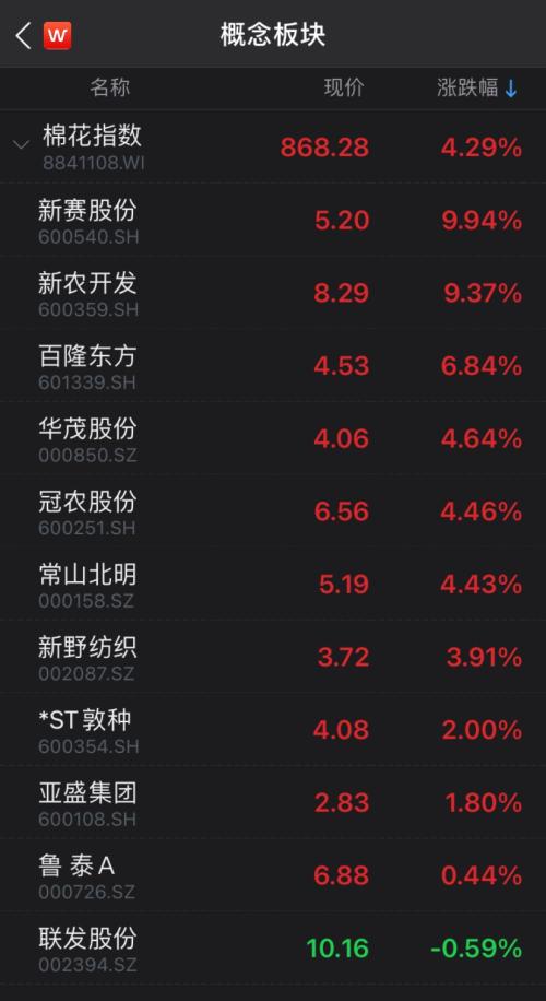 H&M耐克都凉了，A股力挺新疆棉！棉花板块全面爆发，港股李宁半日涨近10%！王一博宋茜黄轩带头解约
