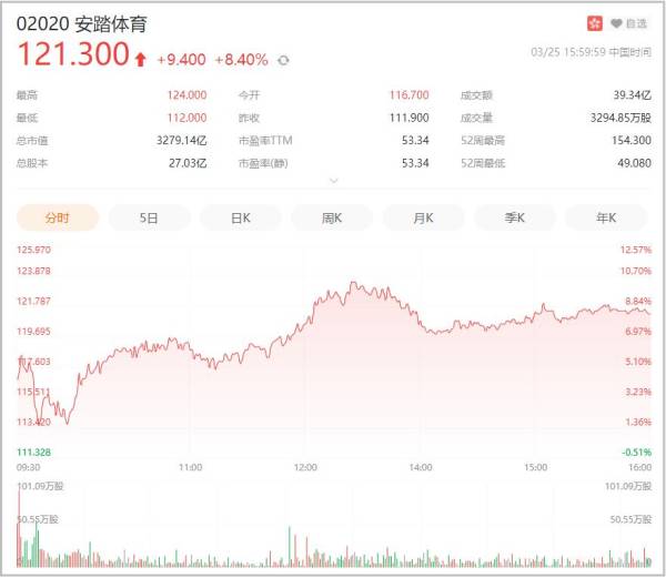 Announce of Li Ning's official is like battle to be global spokesman! 