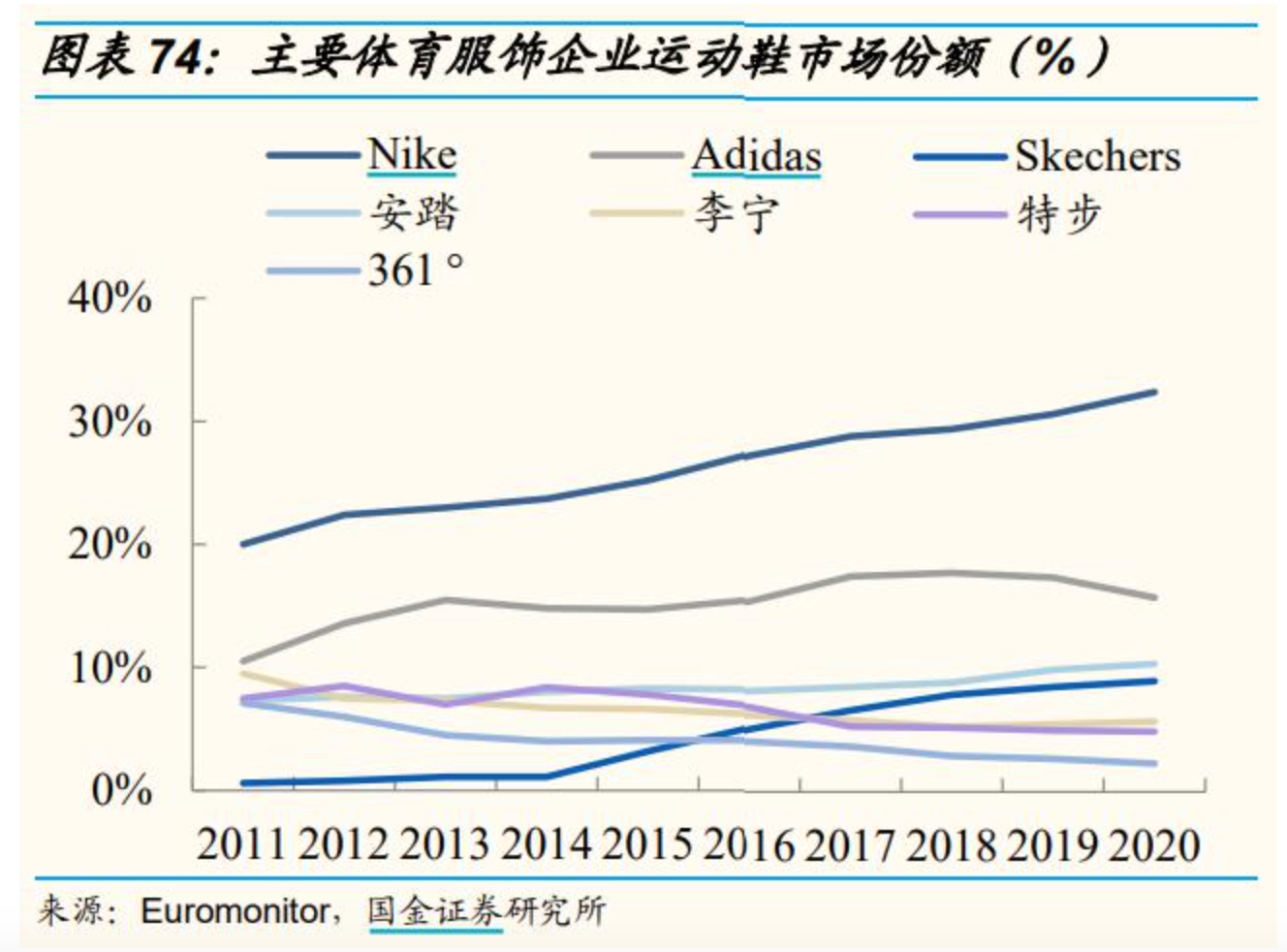 Home products sends force! How to step sports net 5.1 billion yuan surmount Adidasi