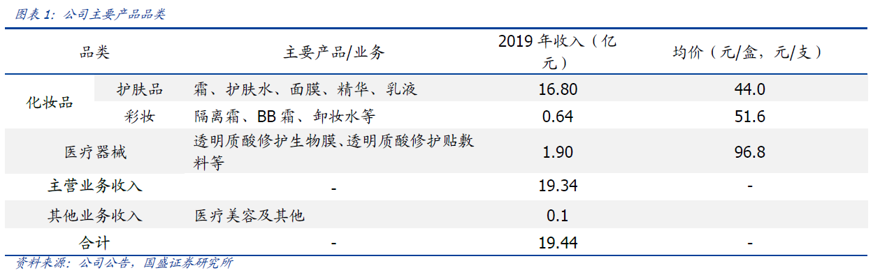 机构狂扫近7亿 日成交额超茅台！敏感肌拯救者贝泰妮 下一个爱美客？