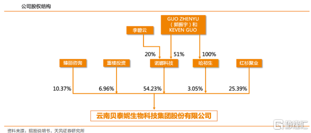 贝泰妮：卡位千亿黄金赛道，将敏感肌呵护到底