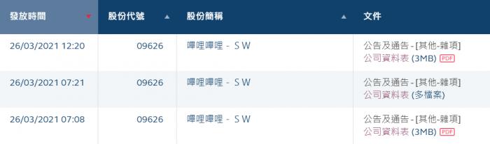 B station appears on the market next week! Harbor hands in an announcement to give Wu Long: Keep company name into Baidu