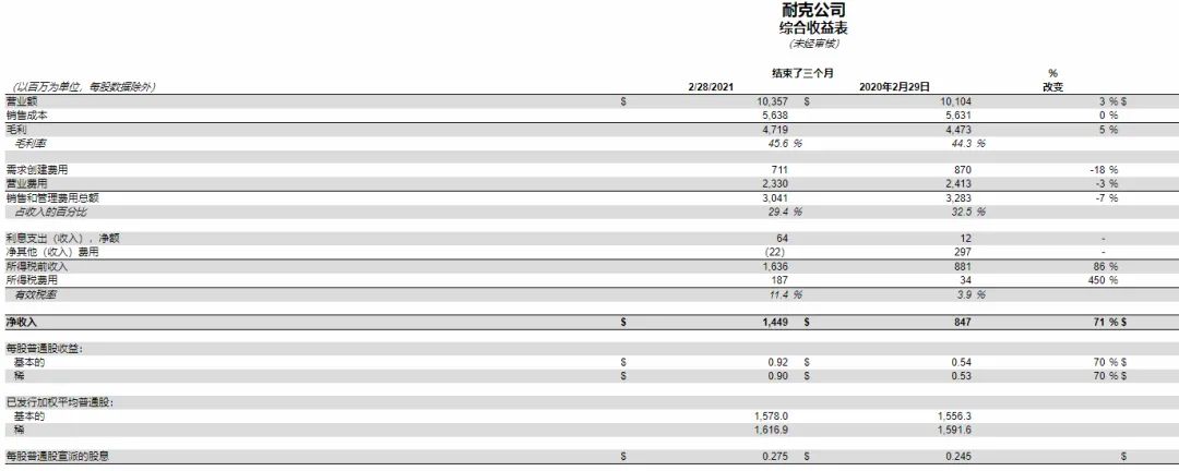 һ��ʱ�䣬�Ϳˡ�������ֵ����733��