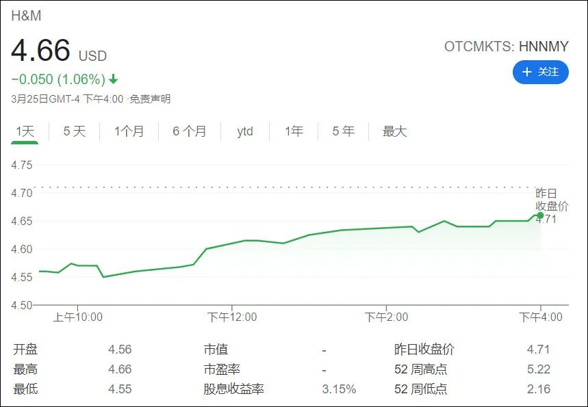 Adinai overcomes share price to drop greatly, market prise evaporates 73 billion