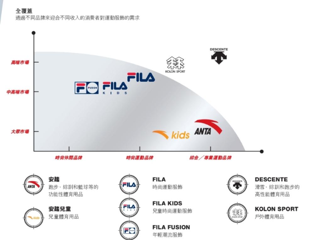 How does forefront Piao step sports to release annual money signed up for 2020, net profit exceeds Adidasi