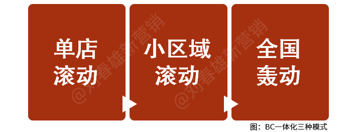 全渠道数字化营销，营销平台及模式详解？