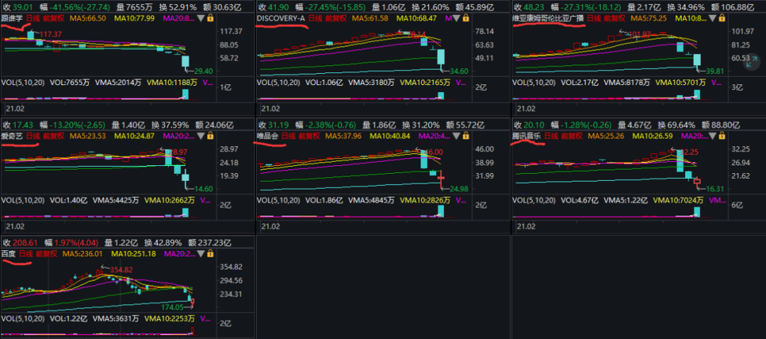 懵了！中概股被