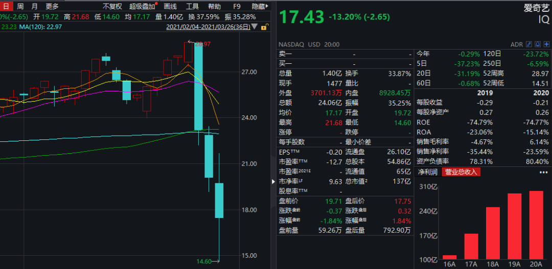 懵了！中概股被