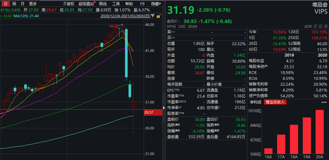 懵了！中概股被