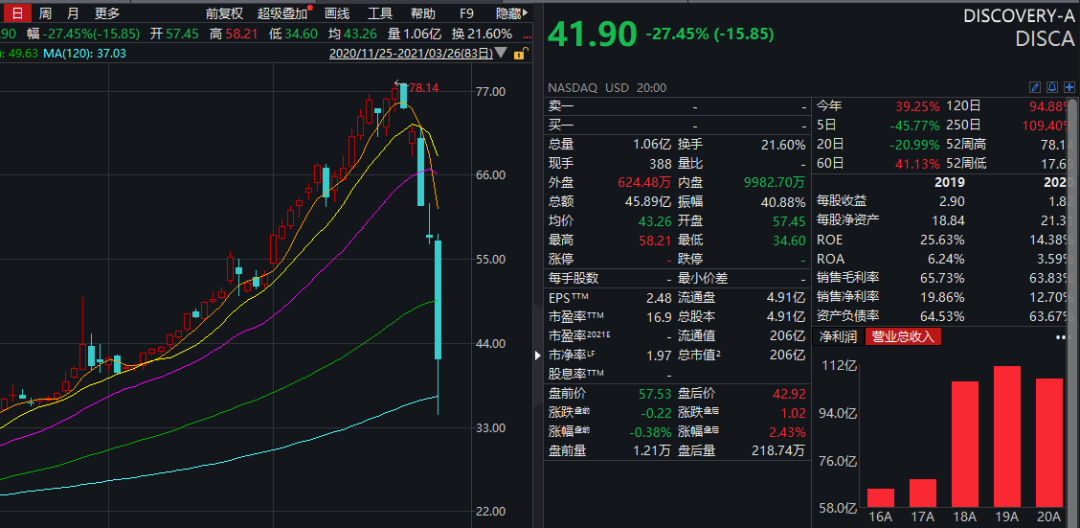 懵了！中概股被