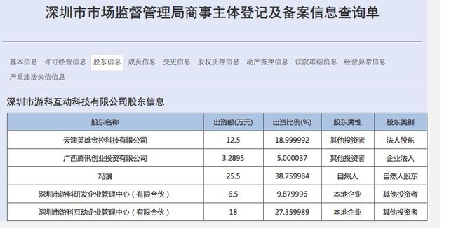 《黑神话：悟空》开发商游戏科学获腾讯投资 占比5%