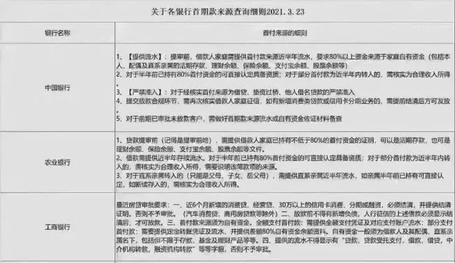 重拳整治！全国各地出台房地产严查方案，涉及郑州、深圳……