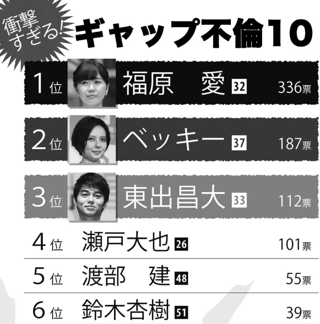 碾压日本“罗志祥”，福原爱登顶“不伦艺人”