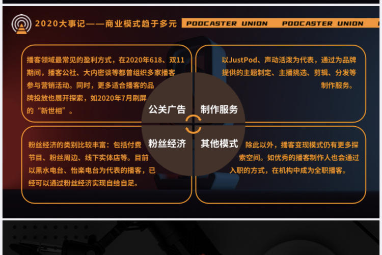 播客变现的尴尬：体量小、非风口、用户粘性强