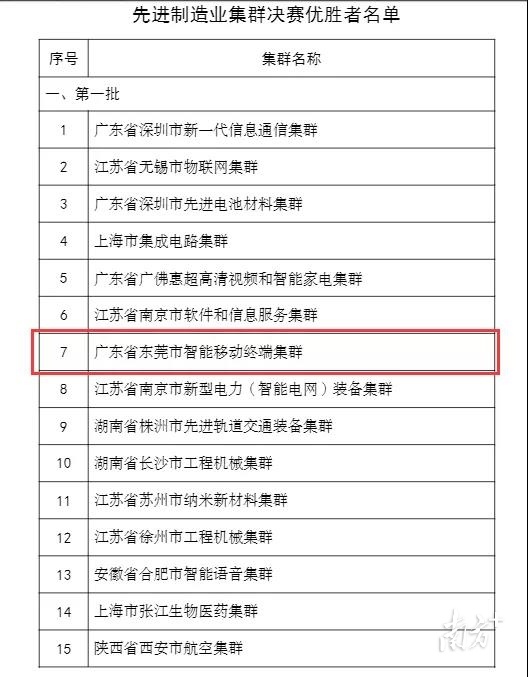 全国先进制造业集群PK结果出炉,松山湖这两家研究院胜出
