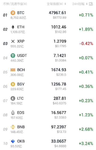 基于区块链技术的涉案数字货币资产追踪及取证研究