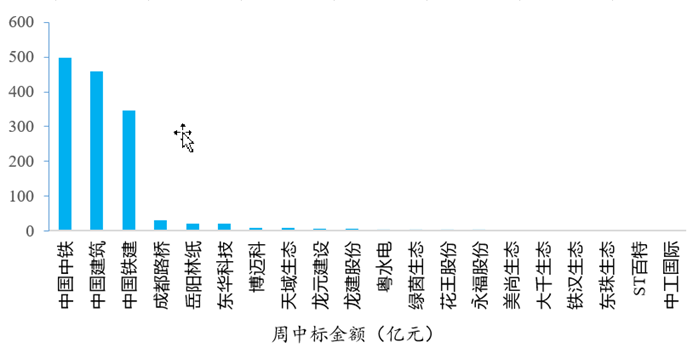 拜登将宣布3万亿美元基建计划？A股基建板块高盈利低估值，吸引力渐显