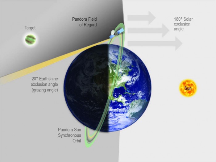 美国宇航局的潘多拉任务将有助于探测外星世界-第2张图片-IT新视野