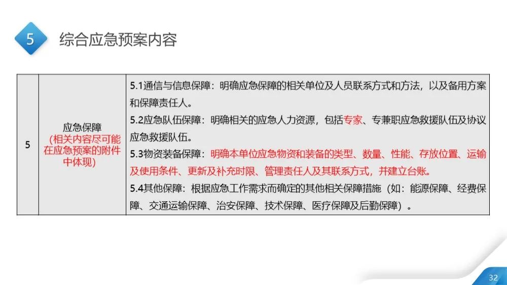今日生效！最新版应急预案编制导则