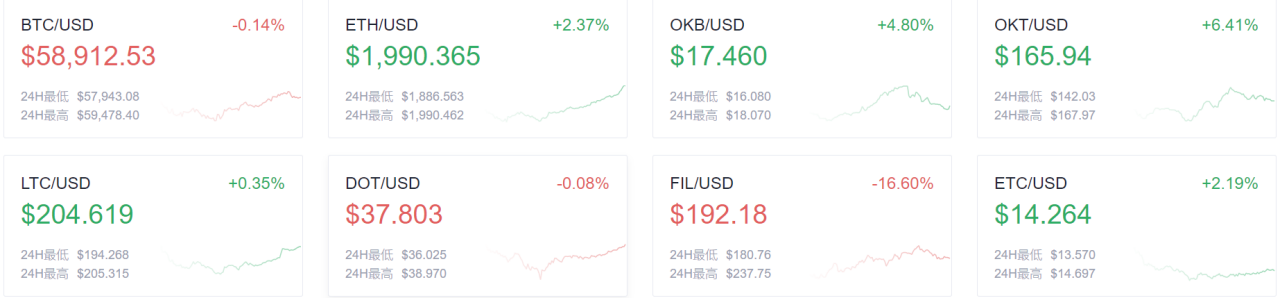 欧易OKEx早讯：摩根大通将比特币目标价格调整为13万美元