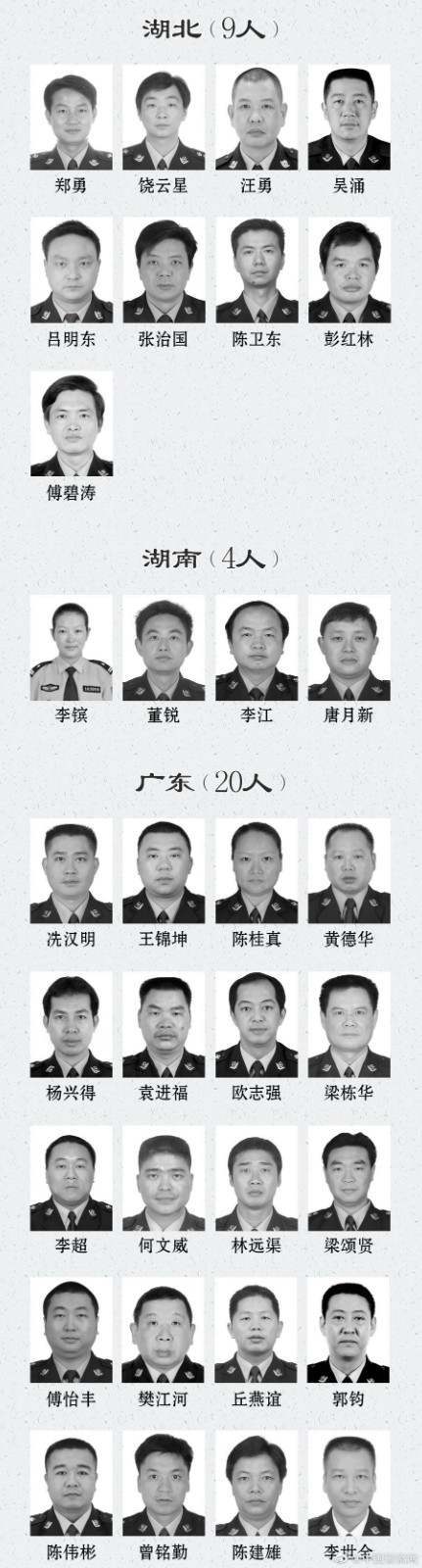 Recall! List of policeman of on business sacrifice was announced 2020, hunan 4 people