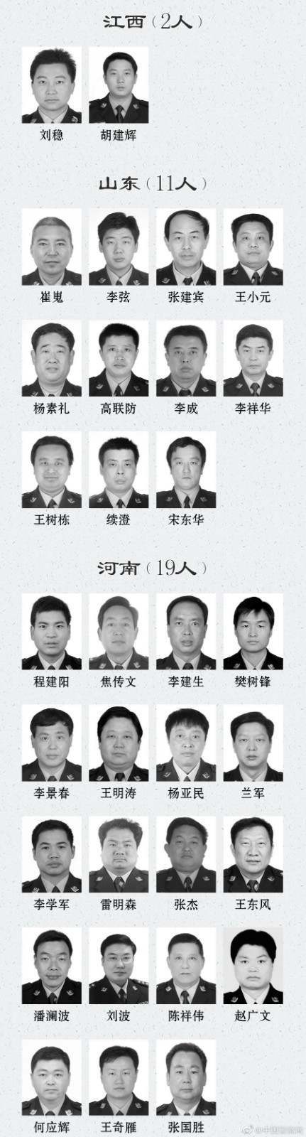 Recall! List of policeman of on business sacrifice was announced 2020, hunan 4 people