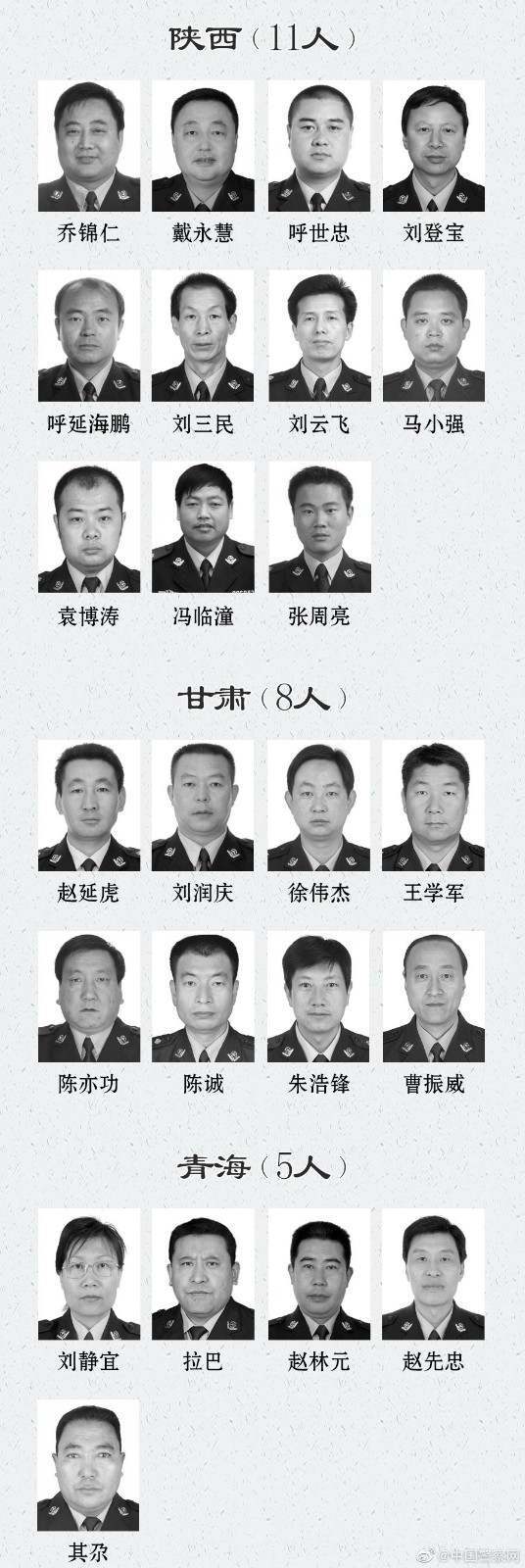 Recall! List of policeman of on business sacrifice was announced 2020, hunan 4 people