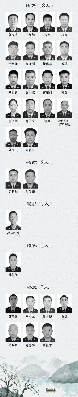 Recall! List of policeman of on business sacrifice was announced 2020, hunan 4 people